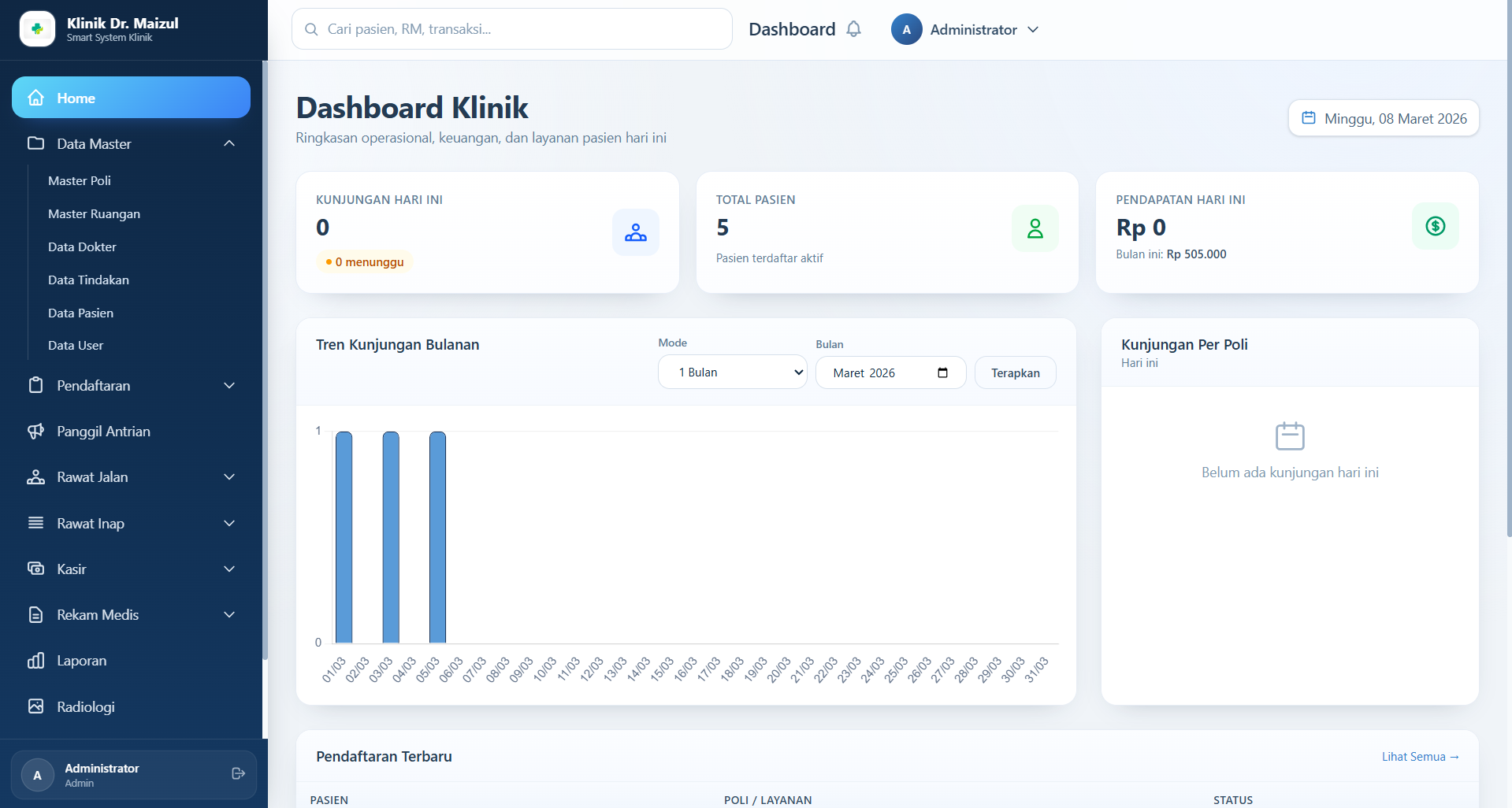 Smart System Klinik Dr. Maizul Bogor