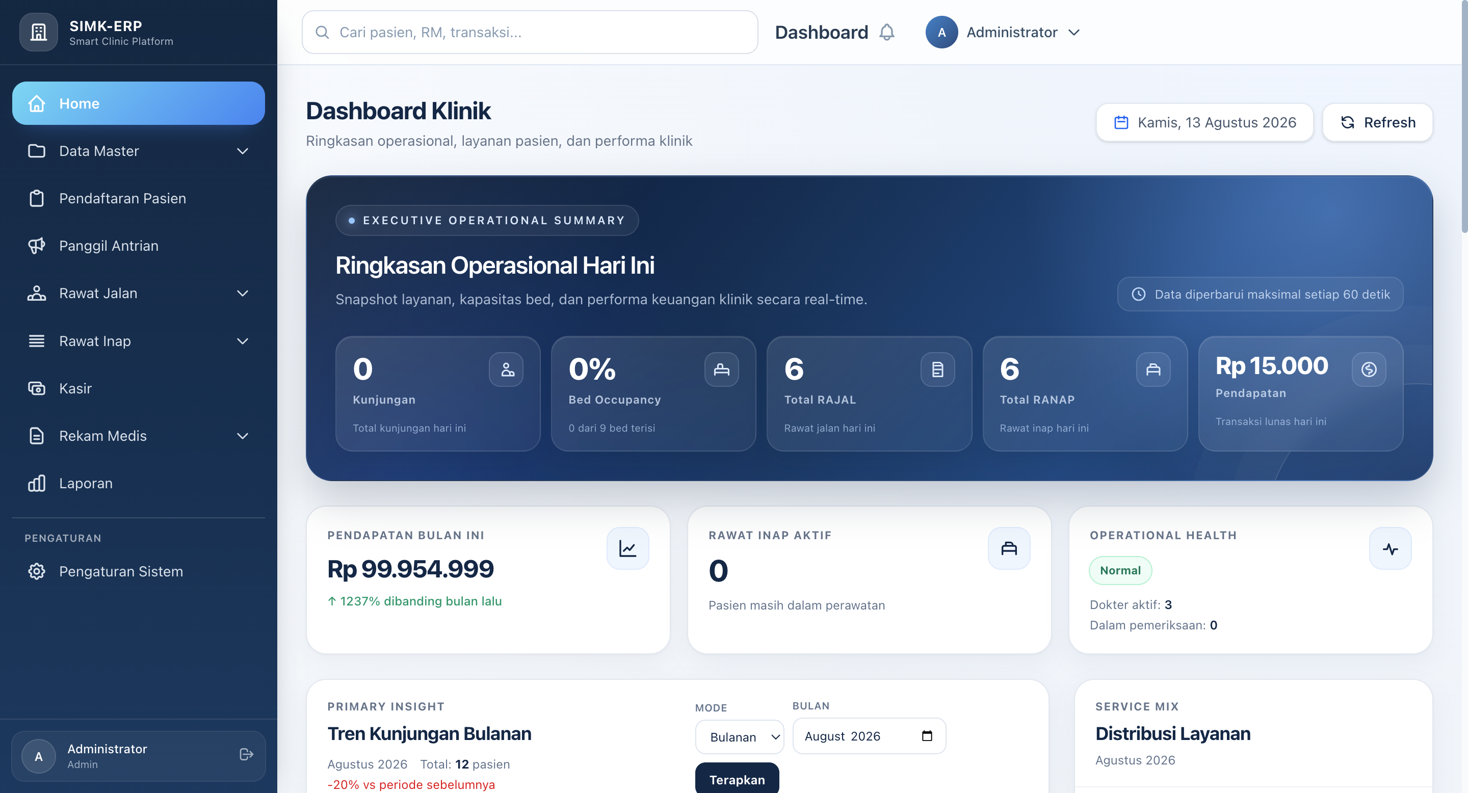 Dashboard Interaktif